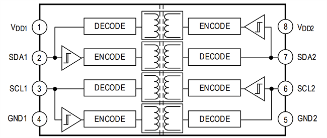 Blockdiagramm - Analog Devices Inc. ADuM1252 Bidirektionale I2C-Isolatoren